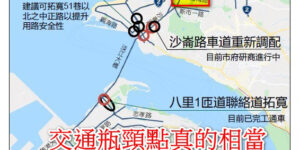 模擬瓶頸點與課題點位彙整圖
